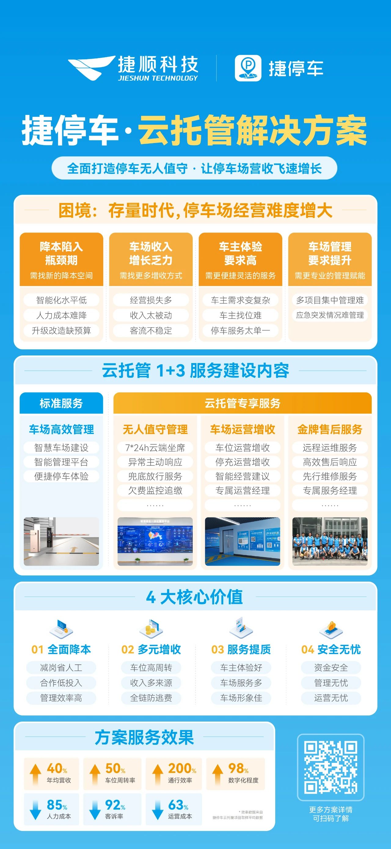 捷停车&middot;云托管全新"1 3"服务,助力停车场营收飞速增长!